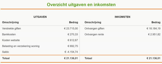 Foto van activiteiten in 2025 1